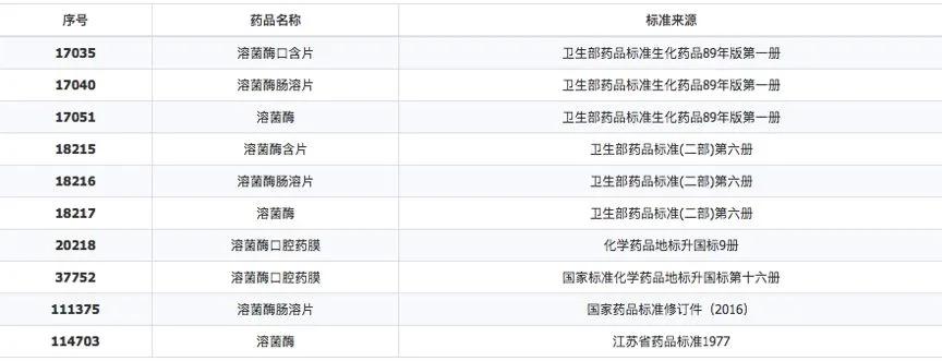 粽子里面的咸蛋黄要烤一下吗,做粽子用咸蛋黄剩下的蛋白怎么吃