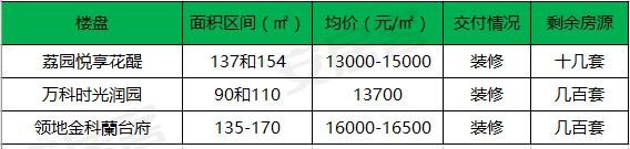郫都区房价是涨还是跌,郫都区房价未来会涨吗