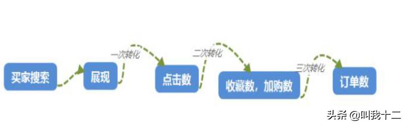 淘宝用关键词生成标题,淘宝标题关键词是怎么组合的