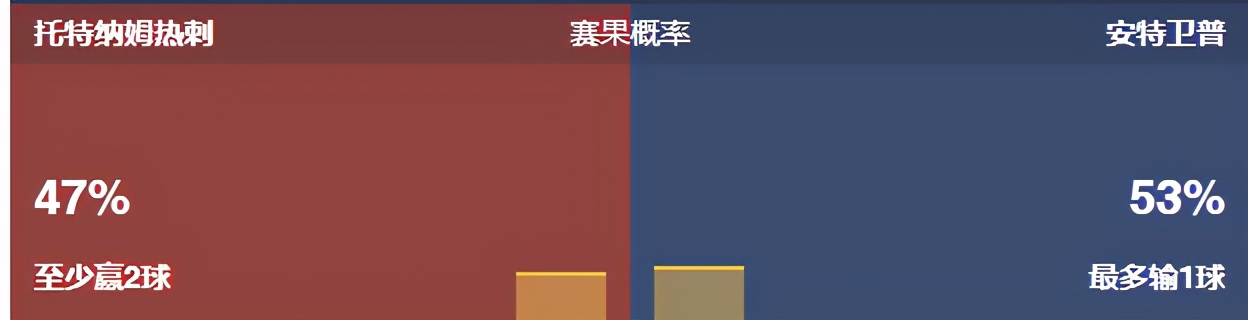 今日竟彩推荐，依旧稳如老狗，恭喜昨天收米的朋友