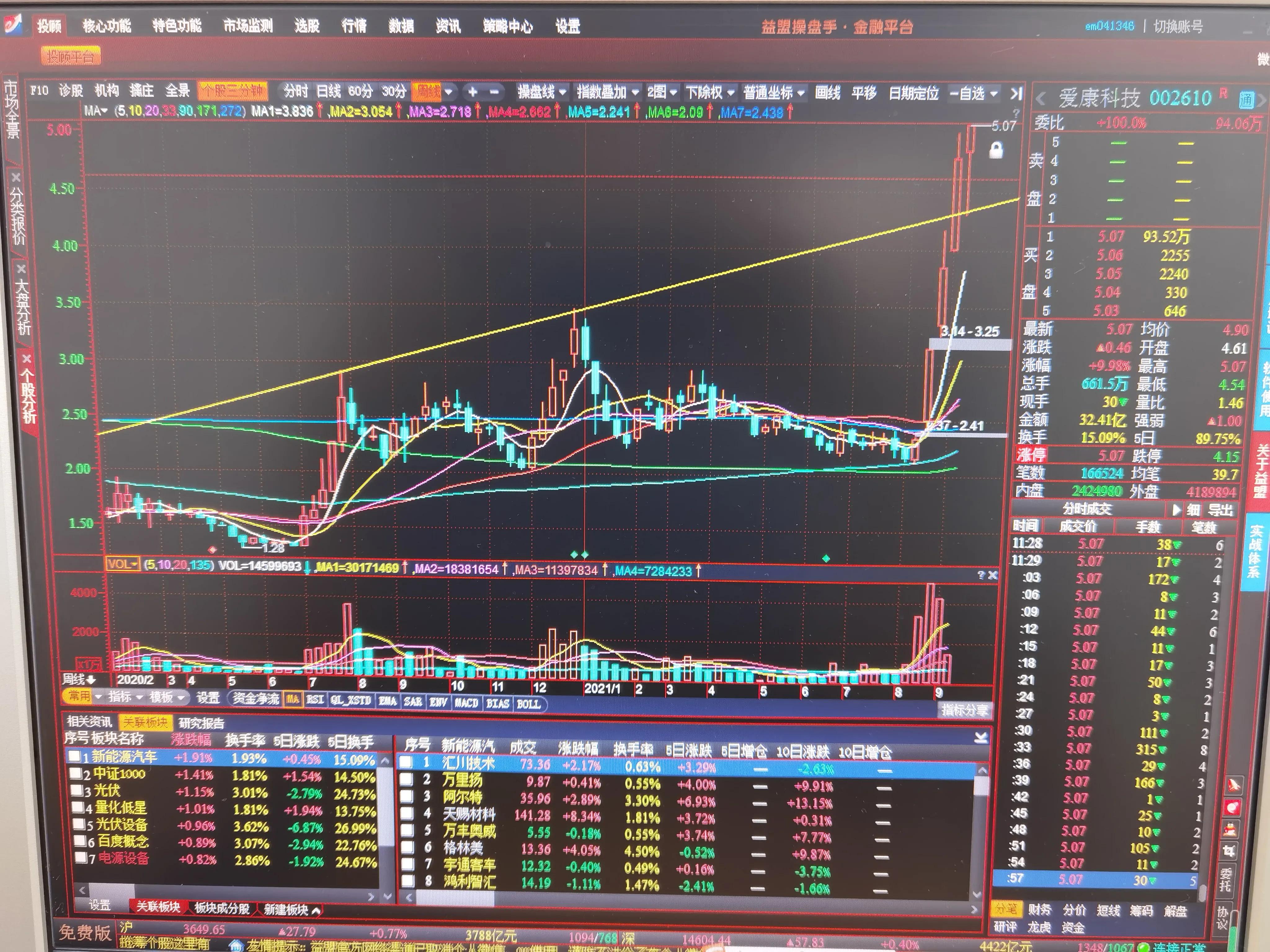 爱康科技股市行情走势预测,爱康科技谁能分析一下