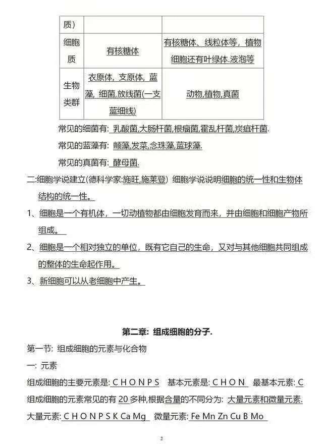 高一生物期末复习资料必修一,高中生物必修二第123章思维导图