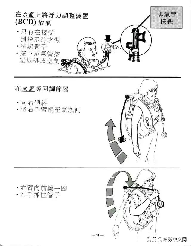 一张图看懂深海水肺潜水
