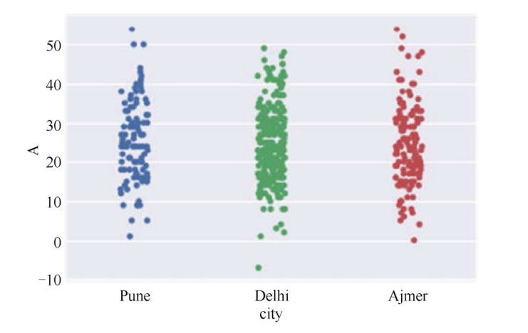 如何在python上画图,python怎么生成带有表格的图片