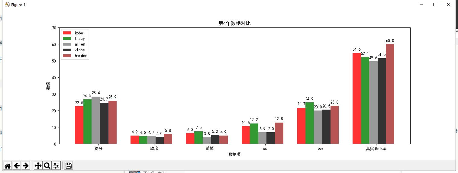 最强nba哈登分卫,戏说nba全集