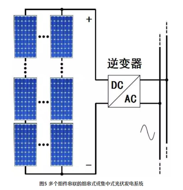 2023光伏组件出口趋势,光伏组件价格趋势