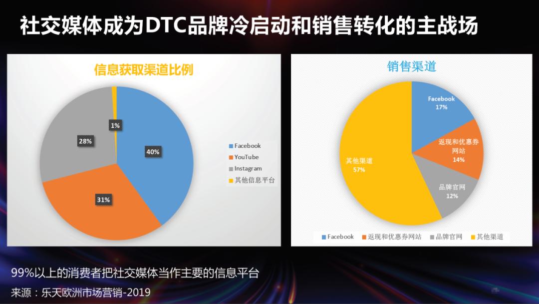 新消费品牌之所以能够快速崛起,新消费品牌的魔力究竟是什么