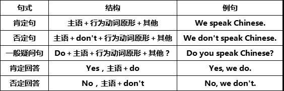 掌握四项基础语法，轻松应对七年级英语考试