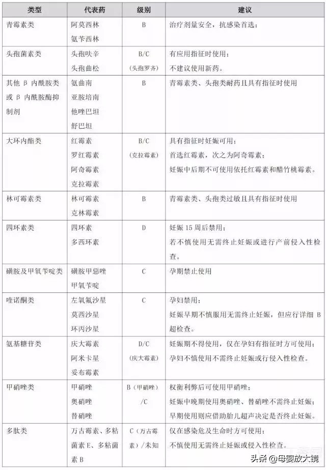 孕早期一旦出现这这些情况，准妈妈们要注意，最好去医院！莫大意