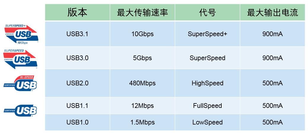 翼联usb无线网卡wifi6靠谱吗,翼联无线usb网卡1688s怎么样