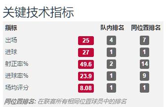 莱万和凯恩谁更强,莱万和凯恩是同一个类型的球员吗