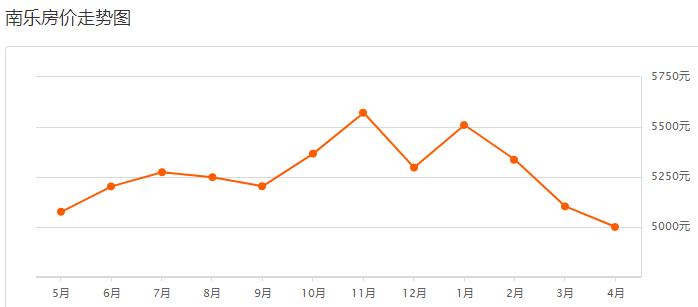 濮阳滨湖湾房价多少钱一平方,濮阳市2017年各小区房价