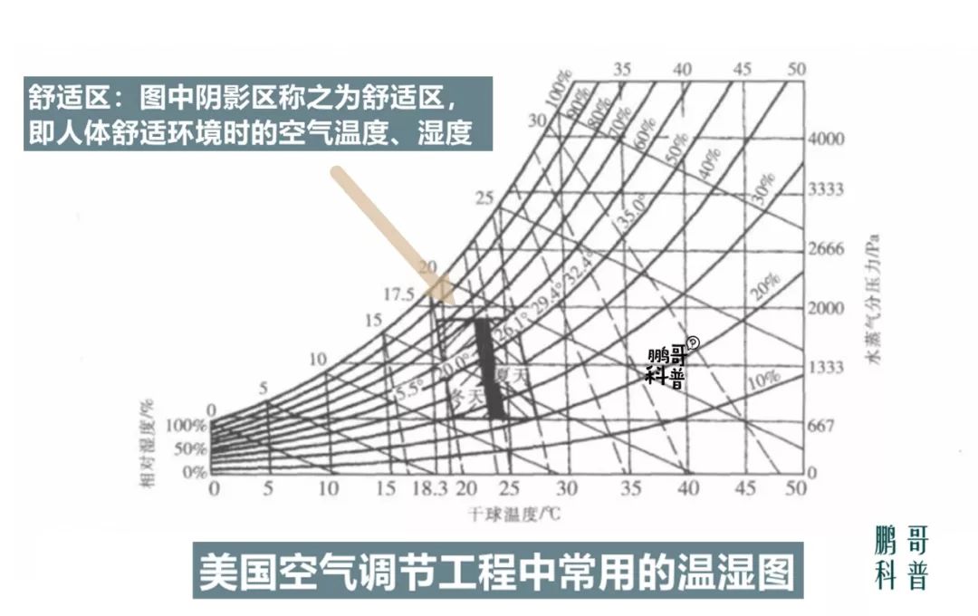 双层门窗玻璃透气起雾怎么办,门窗玻璃起雾是什么原理