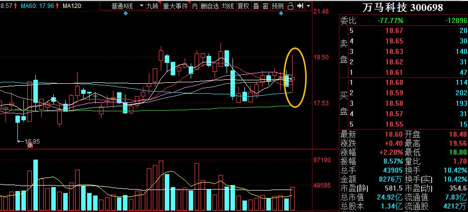 短线短期反弹一触即发,短期做空