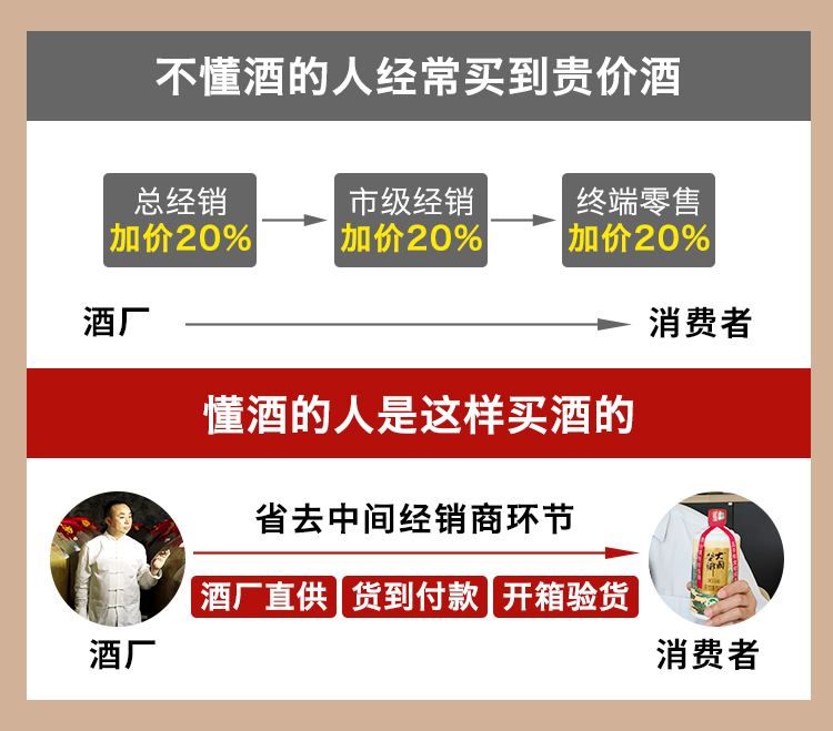 市面上的茅台酒能买到真的吗,到底怎样能买到真正的茅台酒