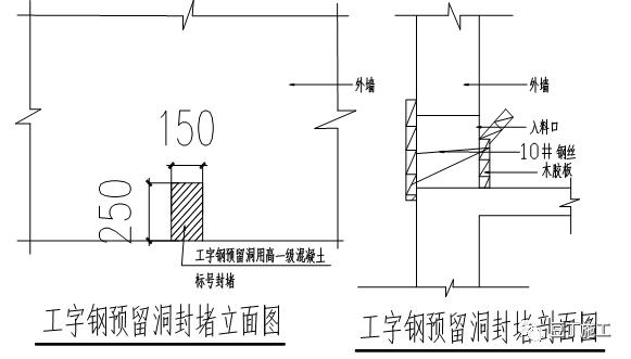 放线洞口封堵需要钢筋吗,放线孔混凝土封堵做法