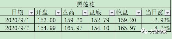 魔兽世界怀旧服哪个区物价最高,魔兽怀旧服矿点分布图