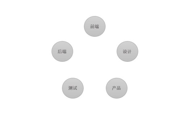 为什么你需要多赚钱,为什么你要有一份副业呢