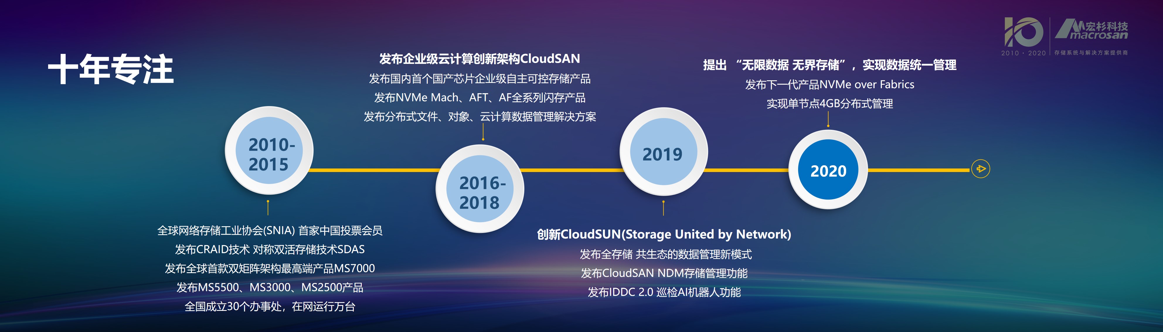 宏杉科技待遇怎么样,宏杉科技未来前景