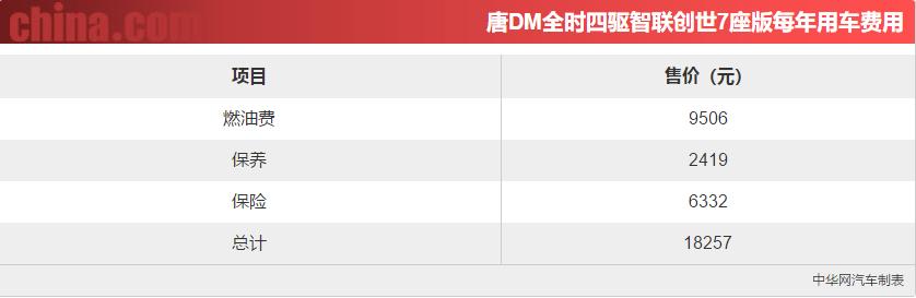 4.9秒破百的suv,4.7秒破百的汽车有哪些
