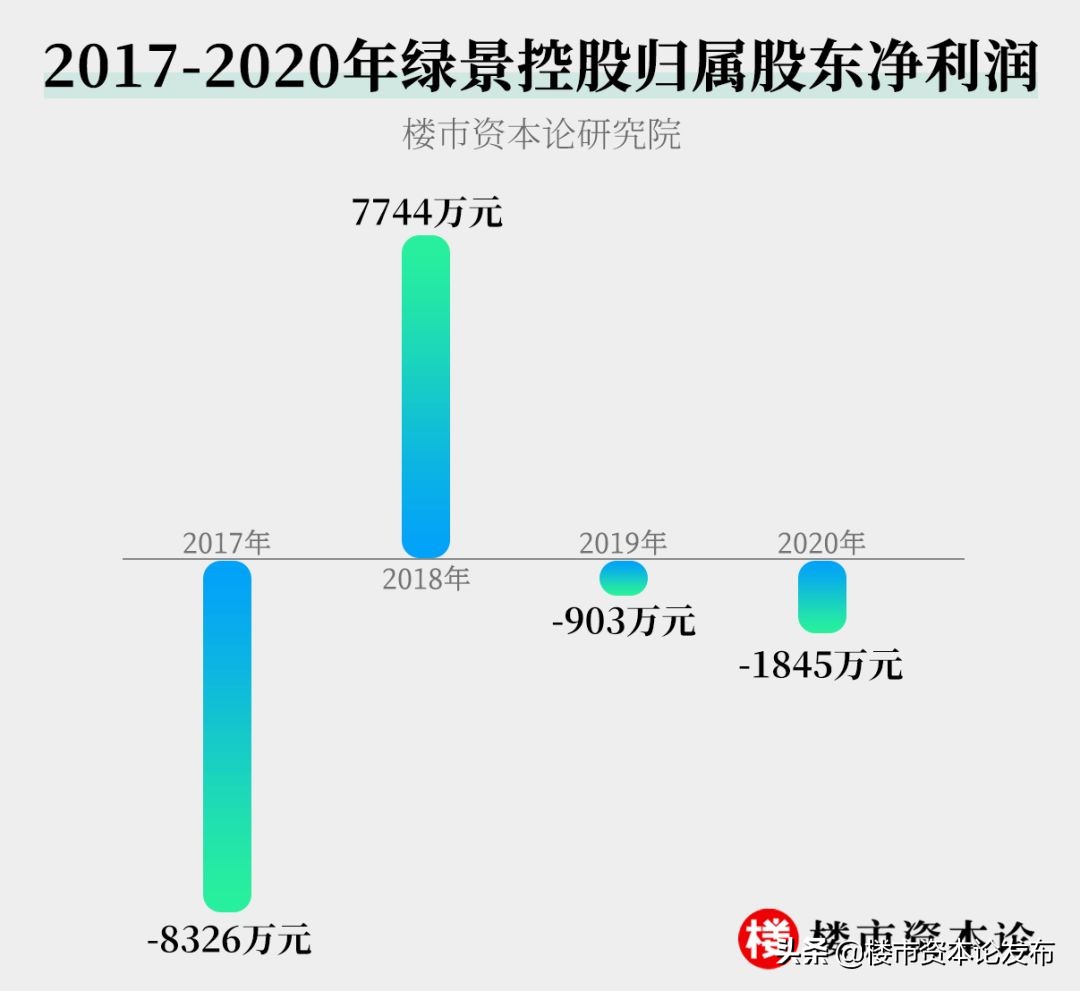 天誉青创IPO迷雾：老中医余斌的资本术，绿景市值跌完87%​