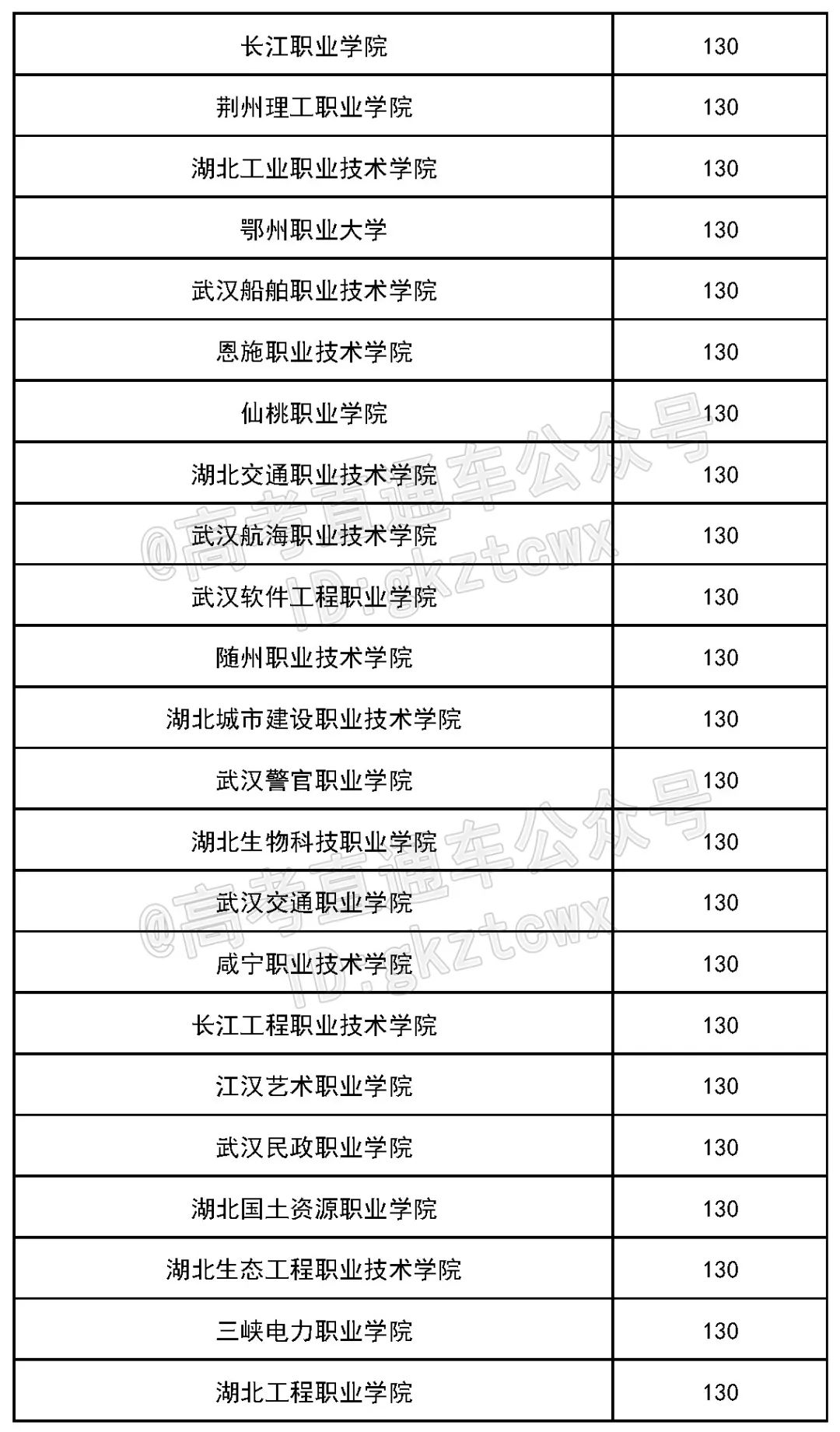 各院校2019最低录取分数线,2019全国院校最低投档分数线