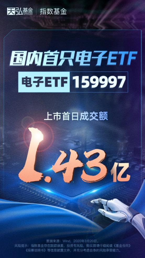 天弘电子etf前景,日均成交额超1亿的etf