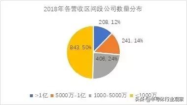 最新芯片销售从业者现状,做芯片半导体销售从哪里入手