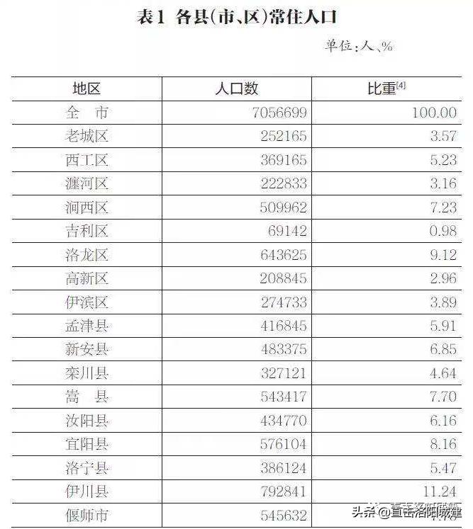 明确了！洛阳将建设至孟津、偃师、新安、宜阳轨道交通