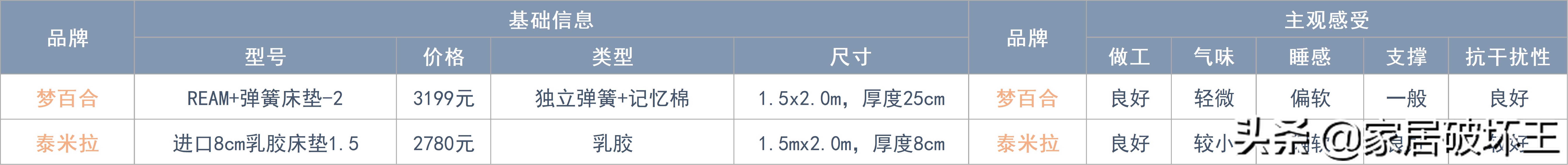 全拆式床垫与普通床垫,拆解后值得推荐的床垫