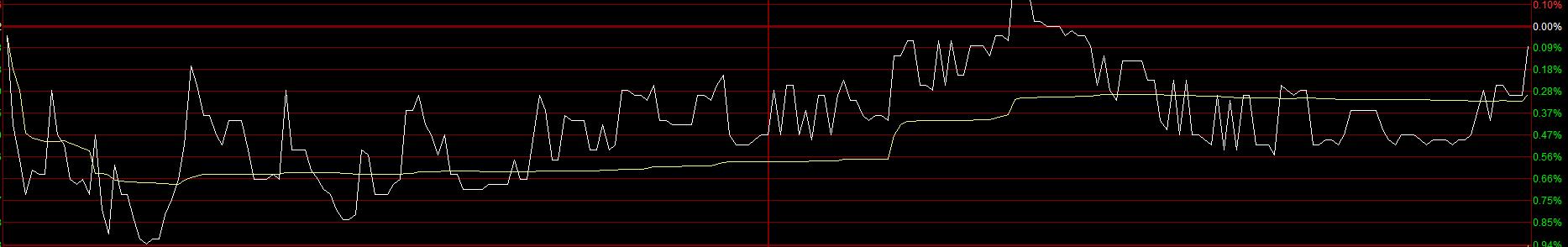 庄股识别,真正意义上的庄股