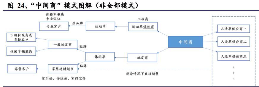 人造草坪出口市场现状调研,人造草坪发展趋势