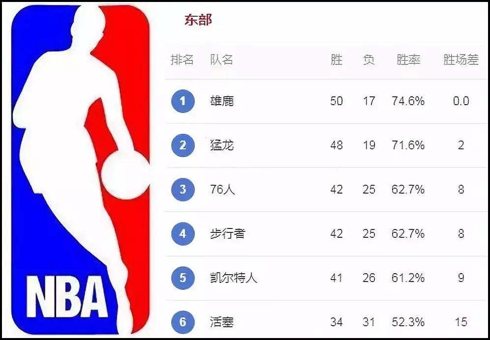 盘王出征，寸草不生？篮网偏不信邪！