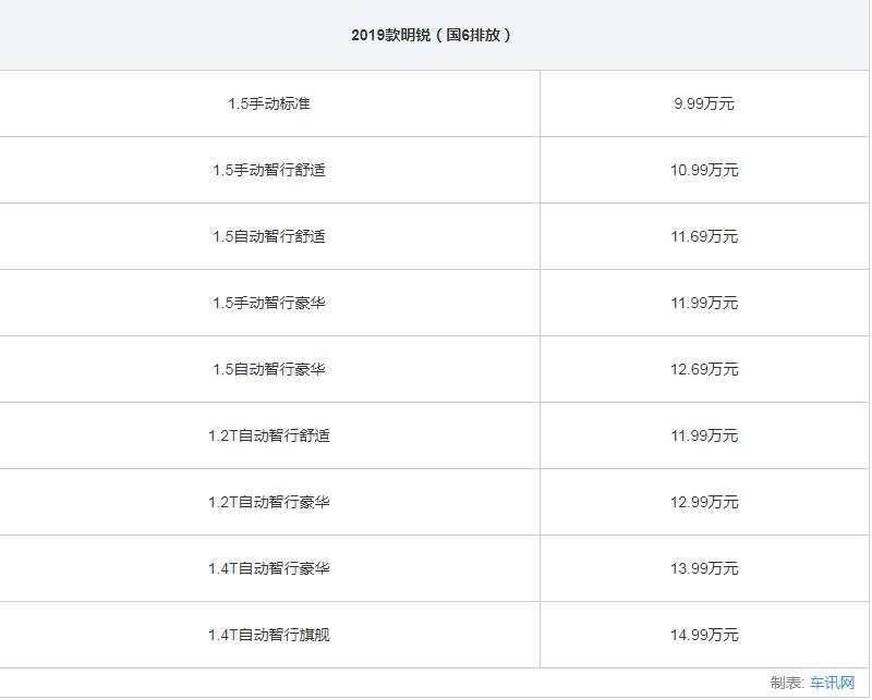 上汽斯柯达全系轿车选购指南5款车型各有所长