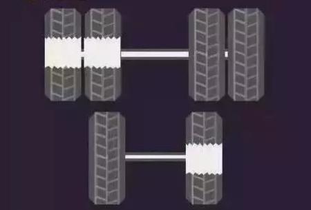 小车什么原因造成吃胎,最全车辆常见吃胎原因解析