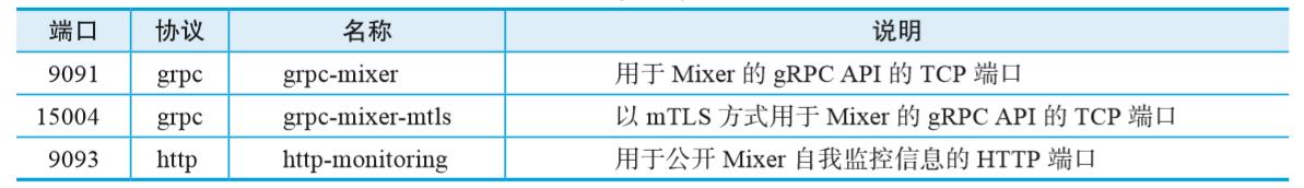 如何使用Istio进行多集群部署管理：单控制平面VPN连接拓扑