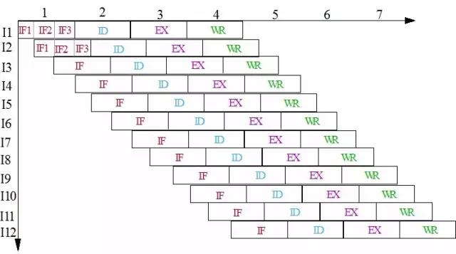 注释处理器的基础知识,手机处理器基础知识