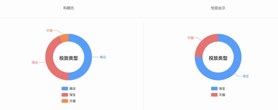 科颜氏怡丽丝尔测评,怡丽丝尔和科颜氏哪个好用