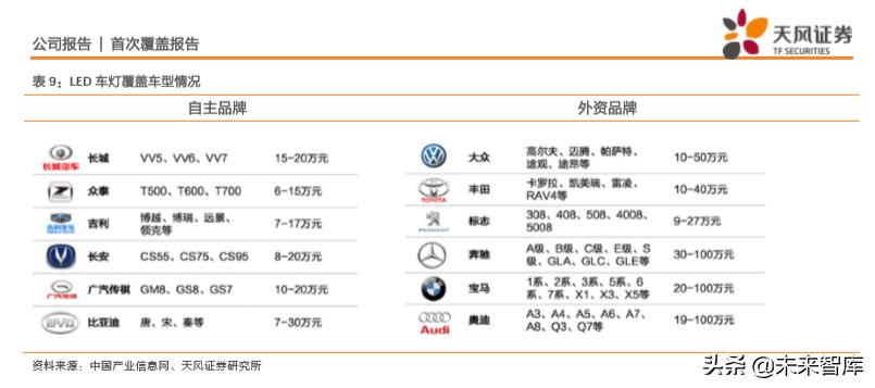 华域汽车零部件上海有限公司,华域汽车深度研究报告