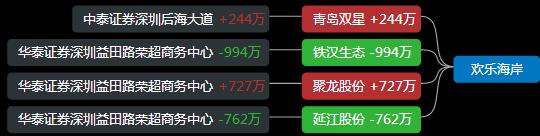 游资赵老哥中国神车,游资赵老哥的连板接力