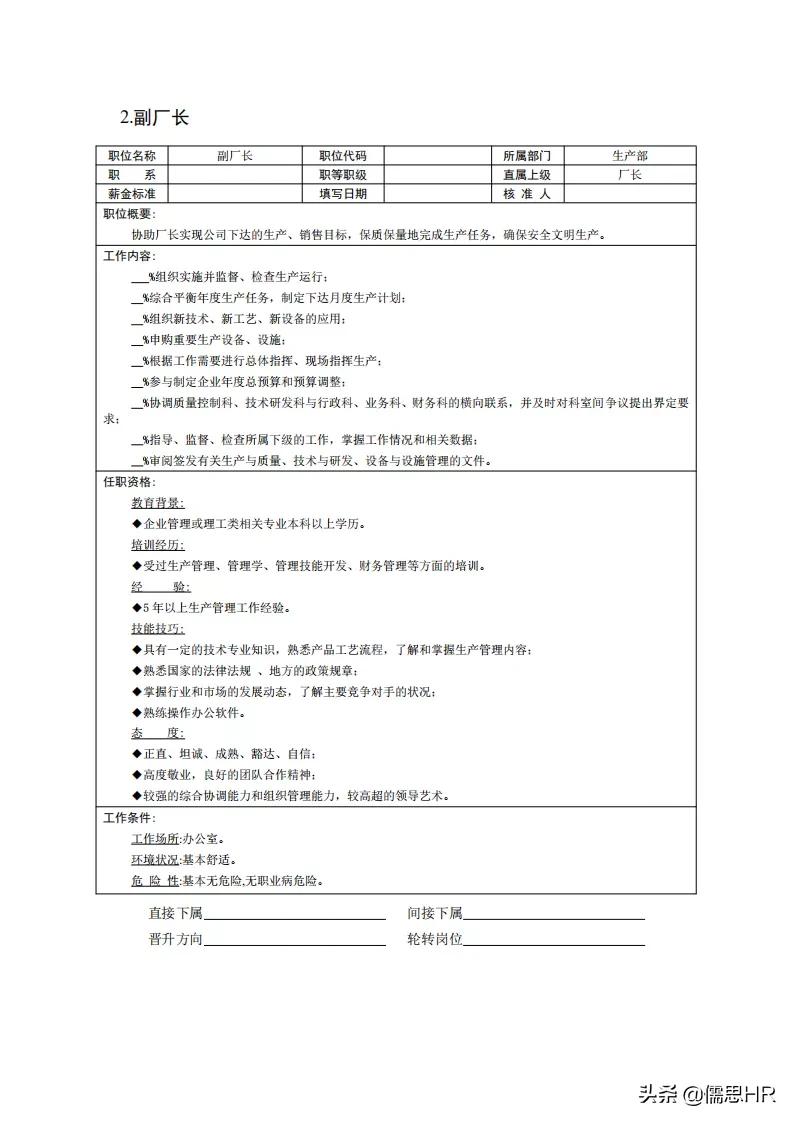 生产岗位绩效考核模板,绩效考核岗位说明书