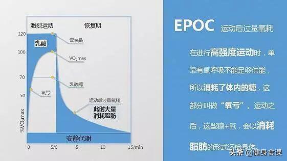 燃脂第一名的运动,燃脂第一名食物