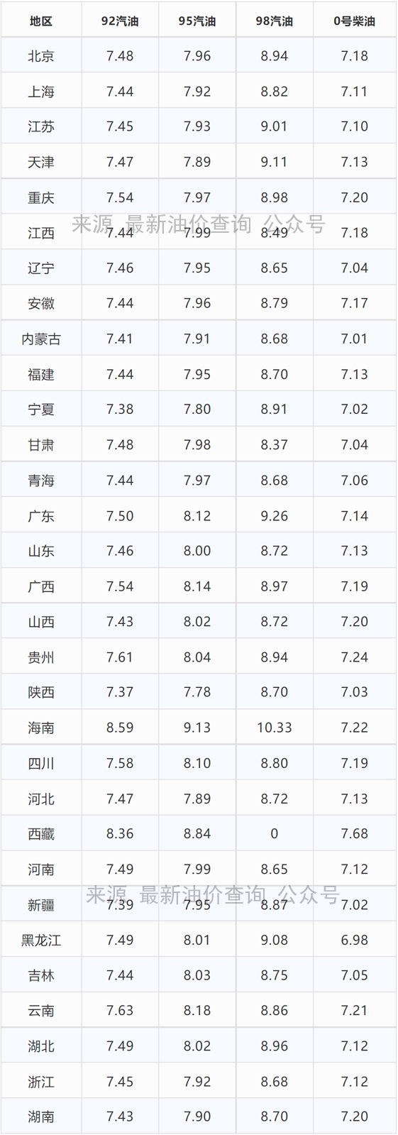 2018年11月2日95号汽油今日油价,全国油价最新消息9295号汽油柴油