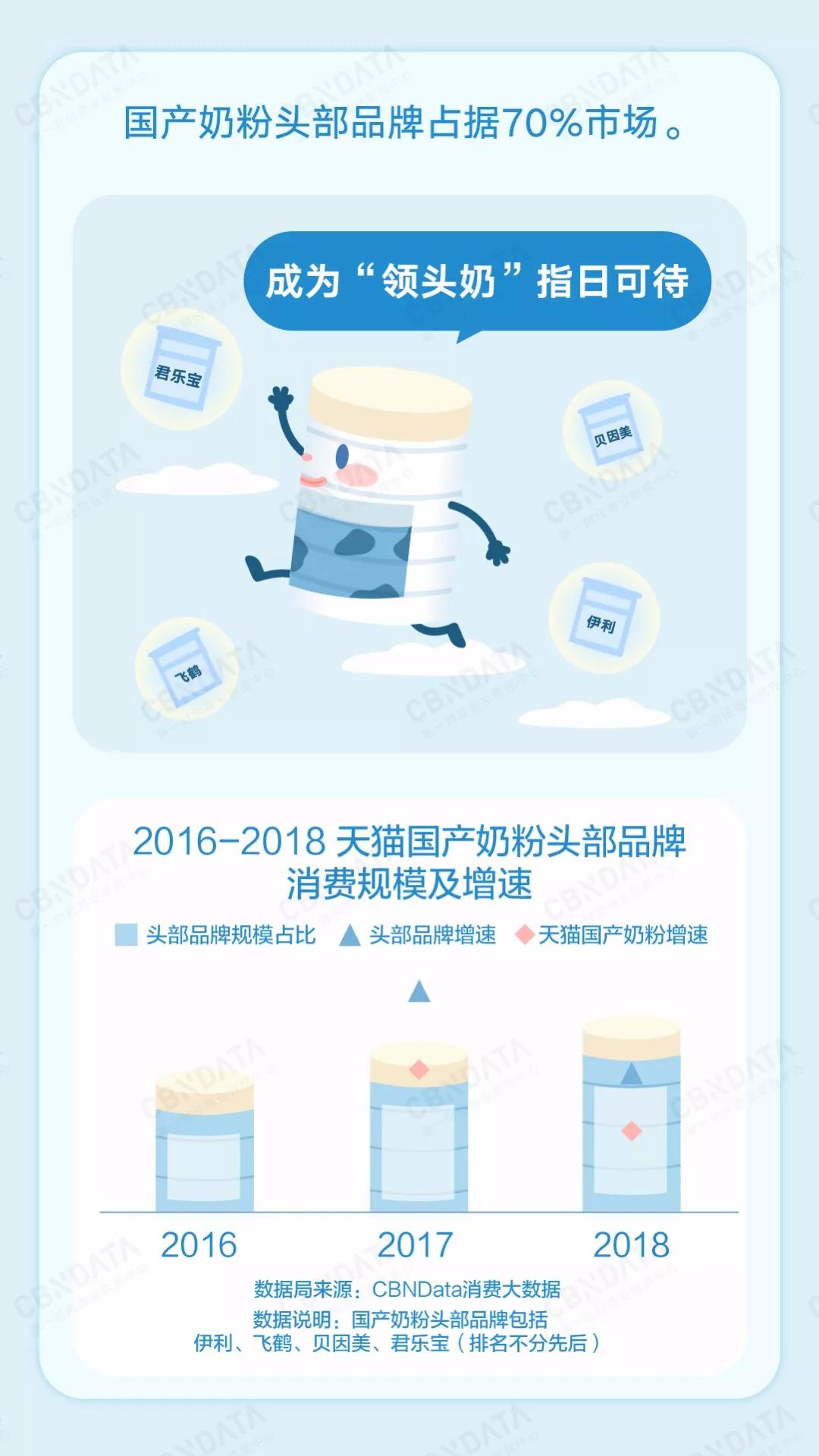 为什么现在都是国产奶粉了,进口奶粉和国产奶粉到底哪个好