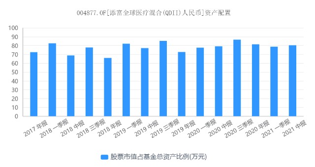 汇添富消费行业混合基金最大回撤,汇添富基金今日市场点评mlf