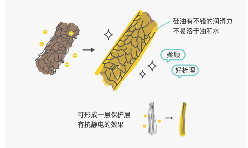 洗发水什么牌子好用排行榜揭晓,国内比较好的洗发水有哪些品牌