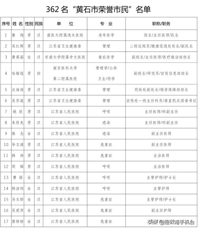 连云港医护被上海人点赞,连云港荣誉市民