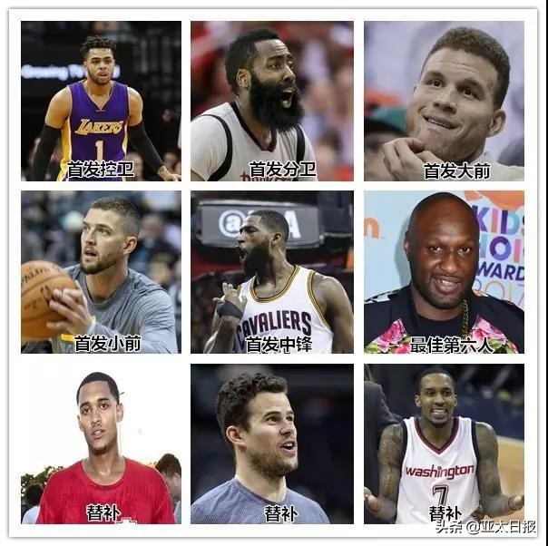 卡戴珊和她的历任男友们,卡戴珊的丑闻