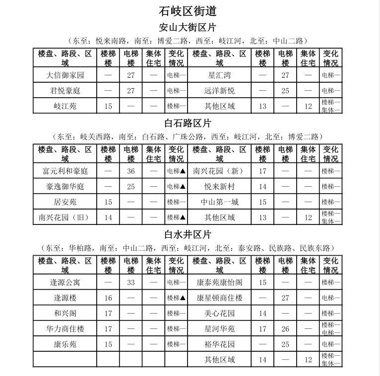 中山租房价格一览表最新,中山市区房租一个月多少钱
