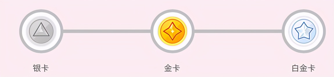 唯品会会员有哪些优惠,唯品会会员权益有哪些